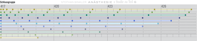 Stephan Winkler: Anästhesie I (G | Schlussgruppe)