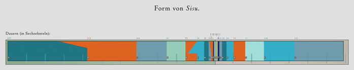 Stephan Winkler: Sisu. (Form horizontal und proportional)
