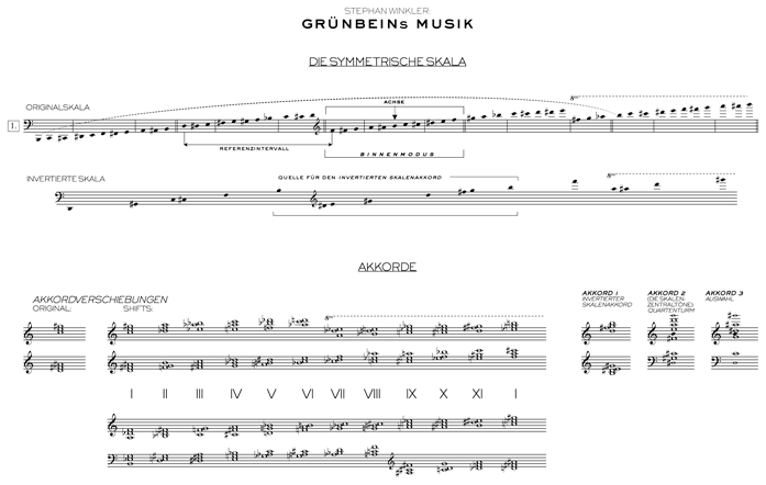Stephan Winkler: Grünbeins Musik (Tonmaterial)