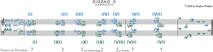 Stephan Winkler: zigzag (3. Satz, Harmonik)